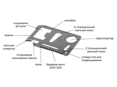 Набор путешественника Турист
